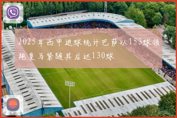 2025年西甲进球统计巴萨以153球领跑皇马紧随其后达130球